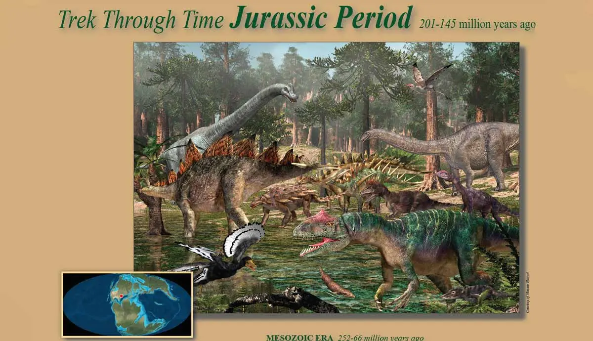 Jurassic Period USGS